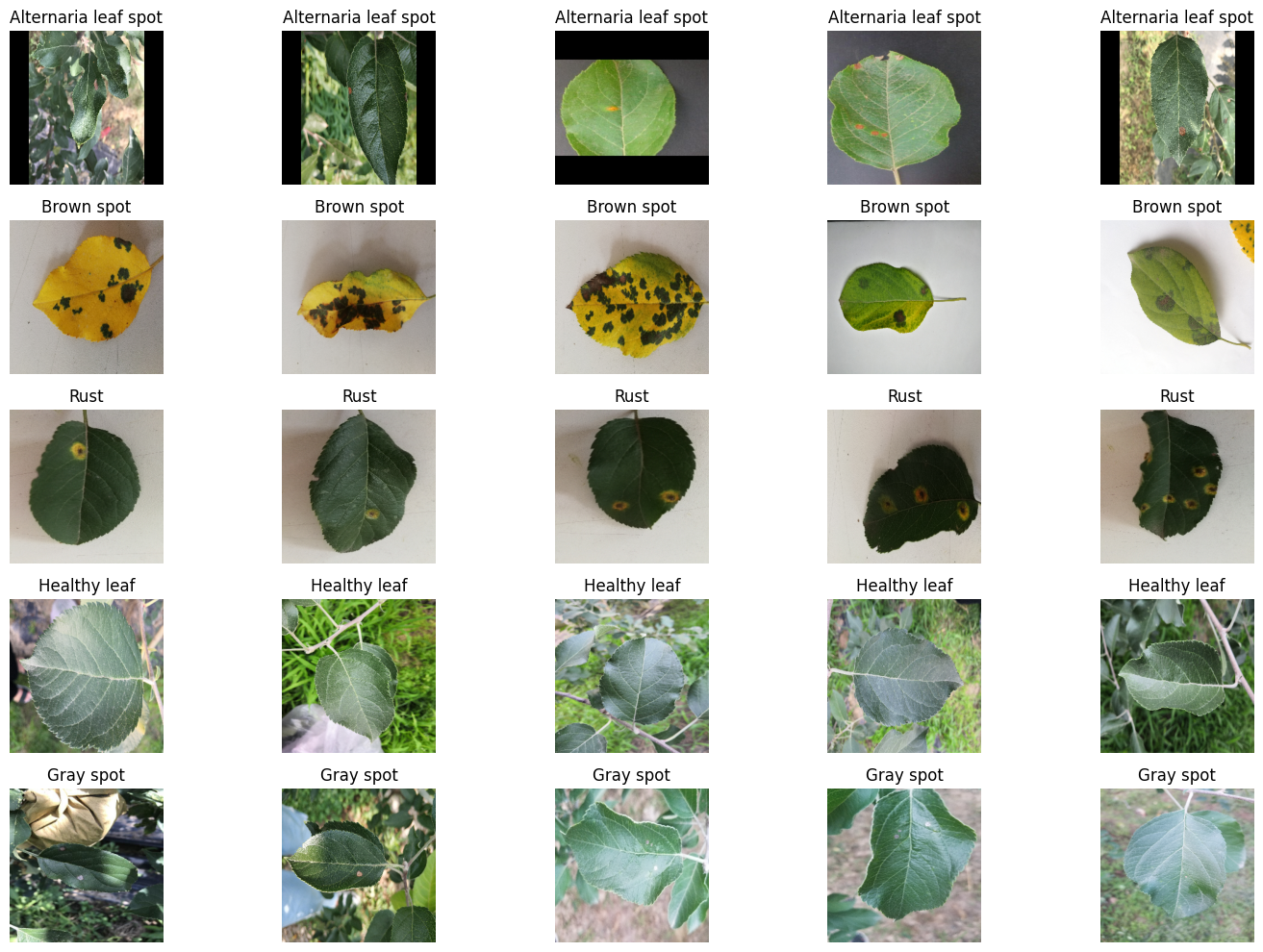 Apple Leaf Disease Detection